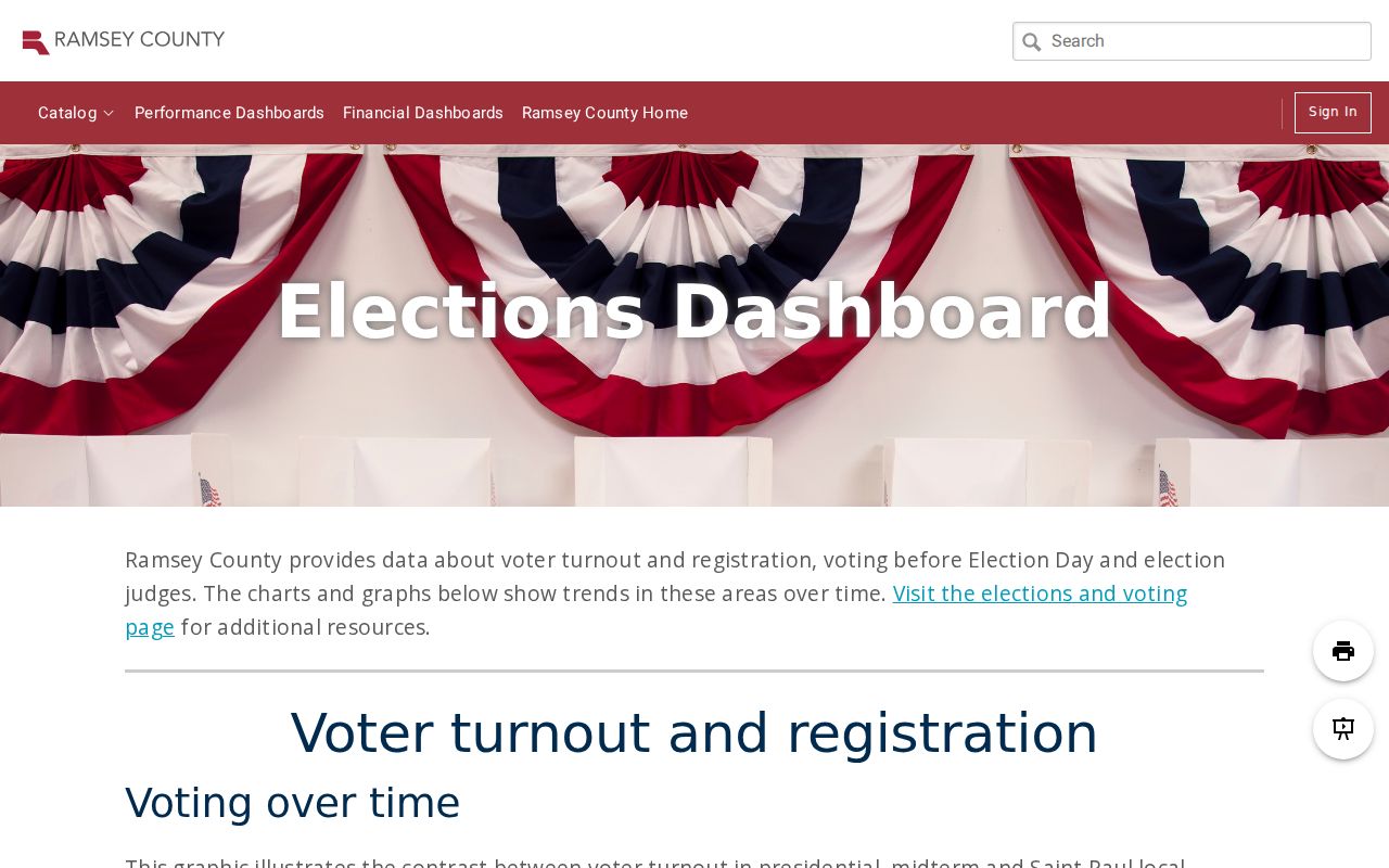 Ramsey County ZIP code directory elections dashboard
